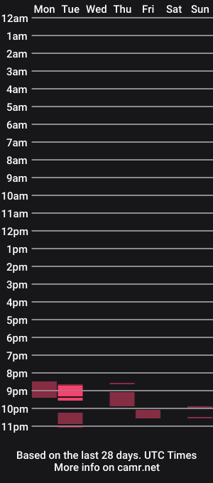 cam show schedule of masterkingmuscle