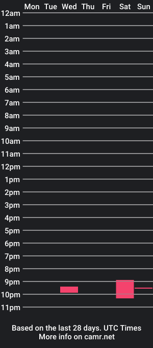 cam show schedule of masterkno