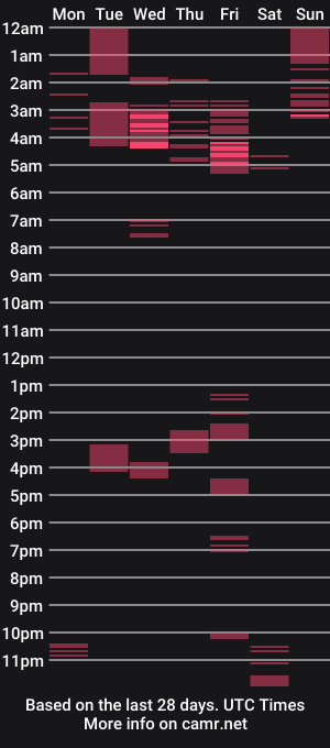 cam show schedule of masterleon12
