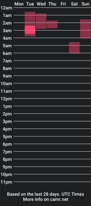 cam show schedule of masterlillith