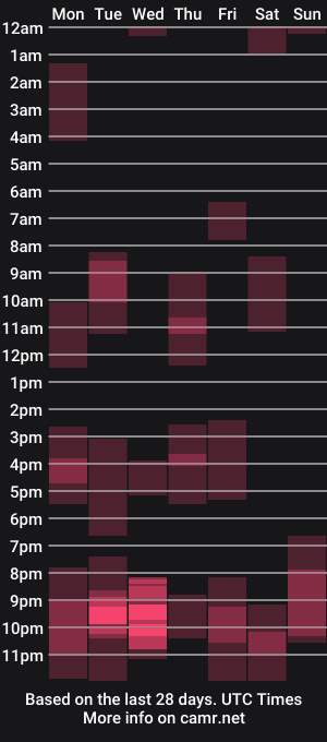 cam show schedule of mastermiko
