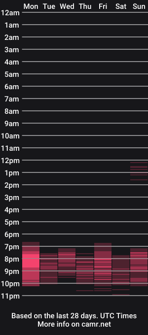 cam show schedule of mastermusclejon