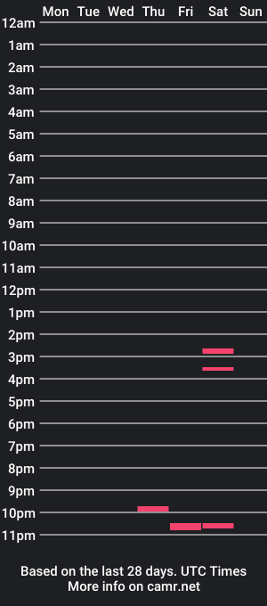 cam show schedule of masternes9