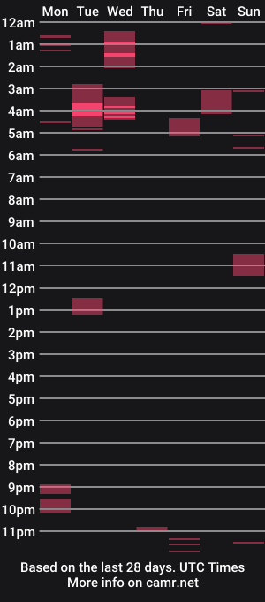 cam show schedule of masterofinfatuation