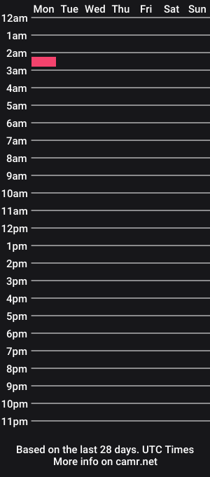 cam show schedule of masterofyourheart