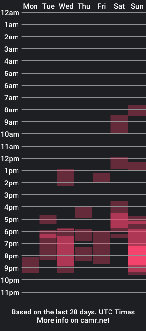 cam show schedule of masterp17