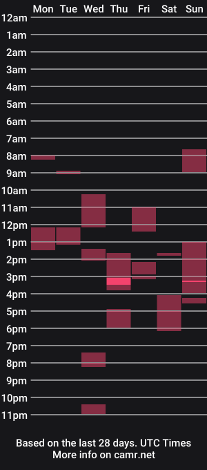 cam show schedule of masterpiccolo