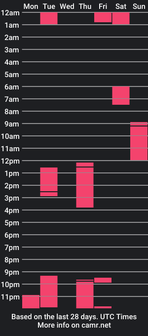 cam show schedule of mastersin72