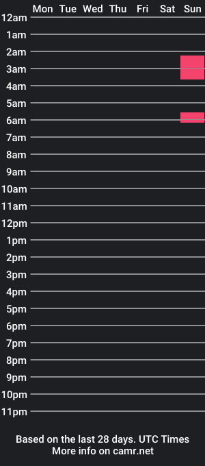 cam show schedule of mastervansdanbitch