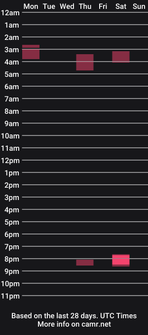 cam show schedule of mastributer