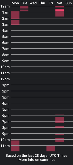 cam show schedule of mastrloonr