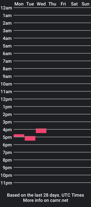 cam show schedule of masturbateactor