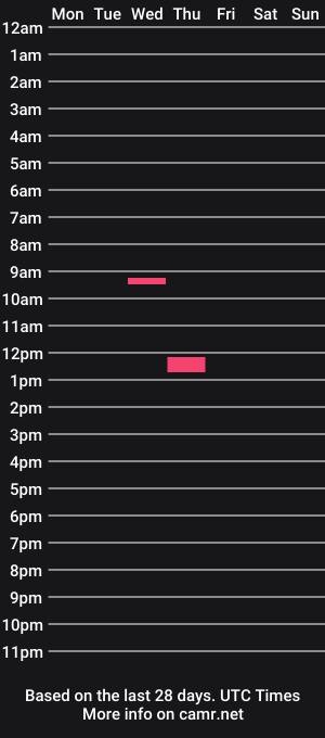 cam show schedule of masturbater68