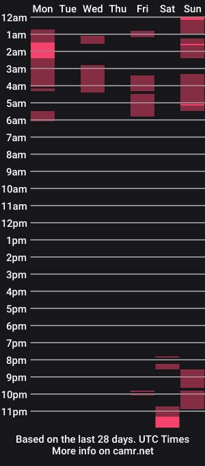 cam show schedule of masturbauteur