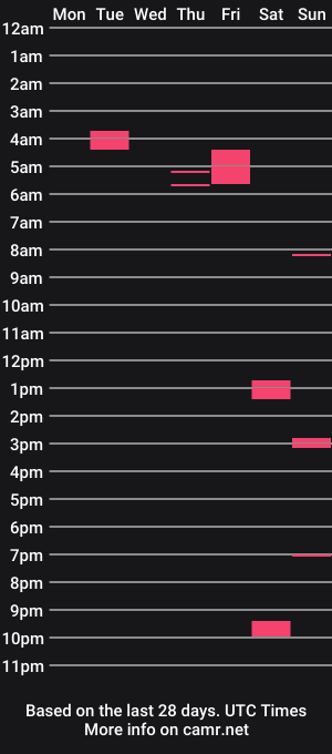 cam show schedule of mat123pou
