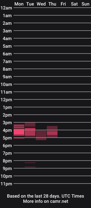 cam show schedule of mat82fr