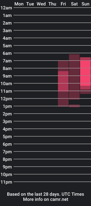 cam show schedule of mat_bennet