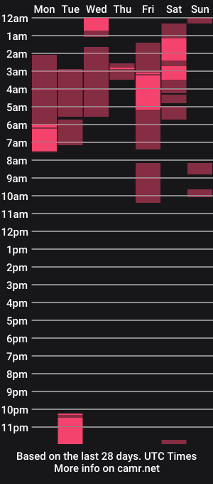 cam show schedule of mat_kush