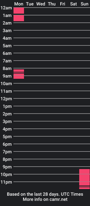 cam show schedule of mataboy2k