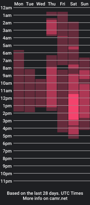 cam show schedule of matchacoffee