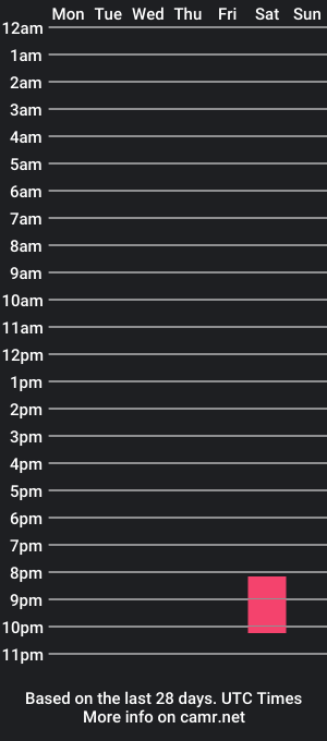 cam show schedule of matches_cb