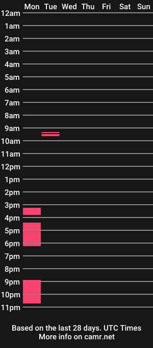 cam show schedule of matchingtracksuits