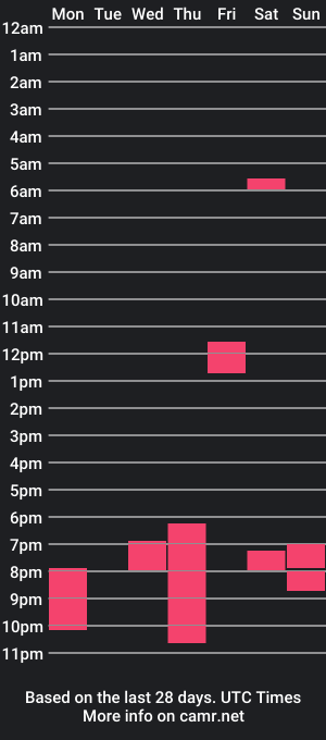 cam show schedule of matejmiran