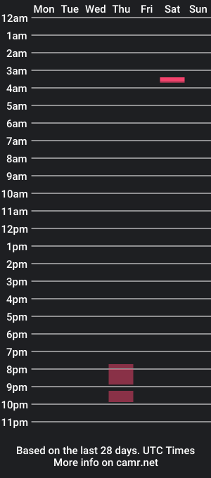 cam show schedule of matek096