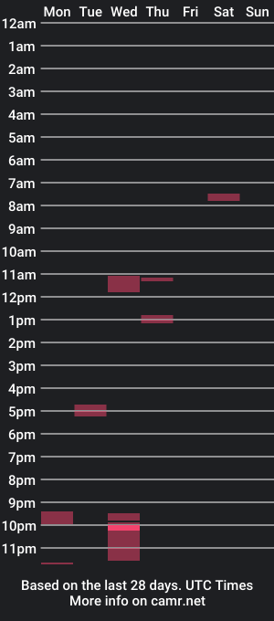 cam show schedule of mateo20_