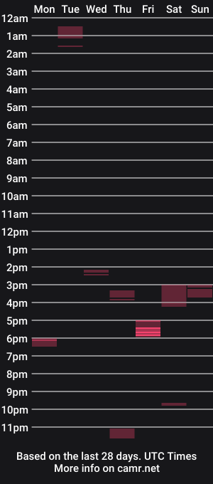 cam show schedule of mateo_sp