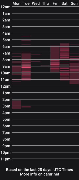 cam show schedule of mateobennett