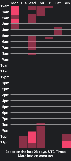 cam show schedule of mateoleone