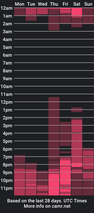 cam show schedule of mateolevi