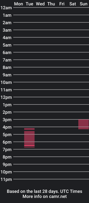 cam show schedule of mateolopez21