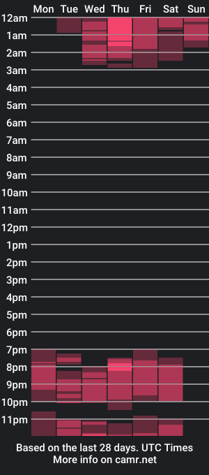 cam show schedule of mateoosambrano