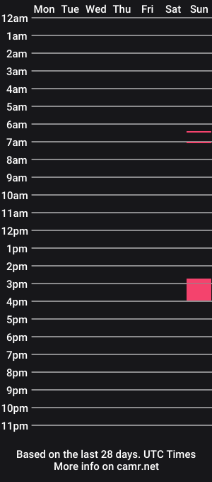 cam show schedule of mateop121