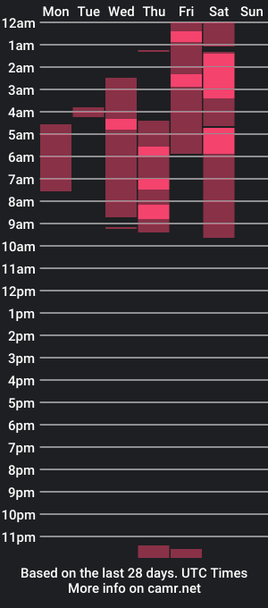 cam show schedule of mateosantiago24