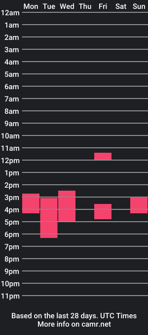 cam show schedule of mateousx