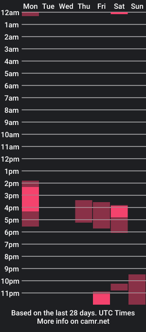 cam show schedule of mateovelez24