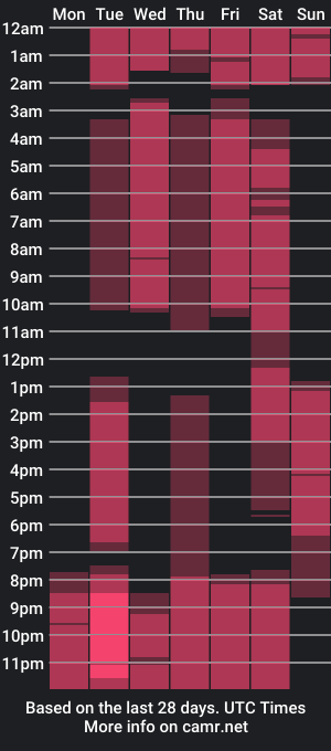 cam show schedule of mateusspnn37