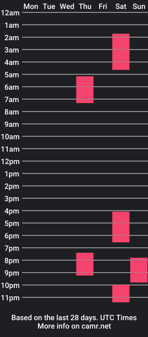 cam show schedule of matewlaurens