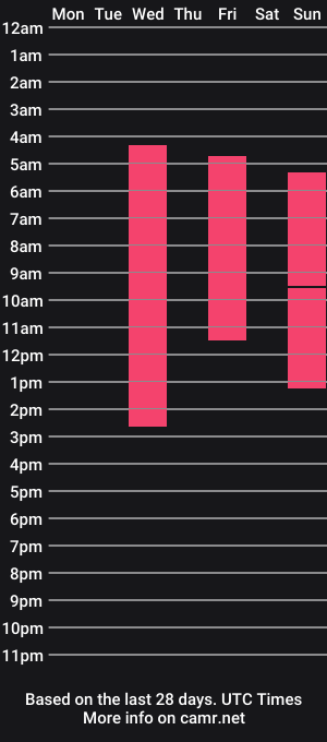 cam show schedule of math_connor