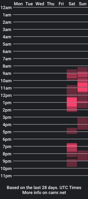 cam show schedule of math_huston