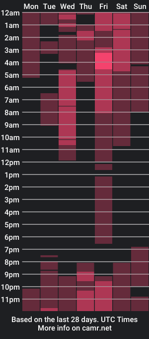 cam show schedule of matheoferrarri