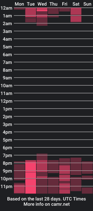 cam show schedule of matheoholt