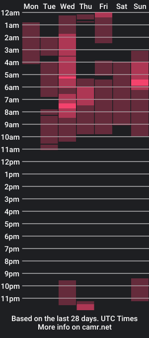 cam show schedule of matheus_deus