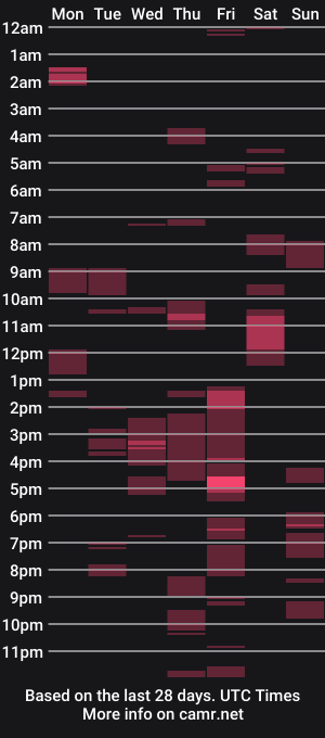 cam show schedule of mathew444