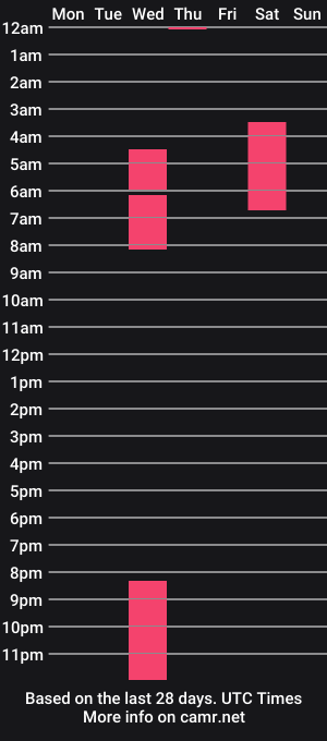 cam show schedule of mathew_conelly
