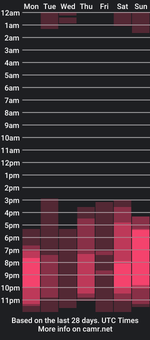 cam show schedule of mathew_hotcum