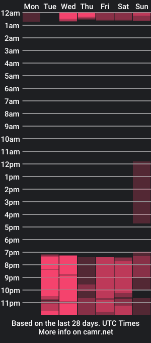 cam show schedule of mathew_jhonson